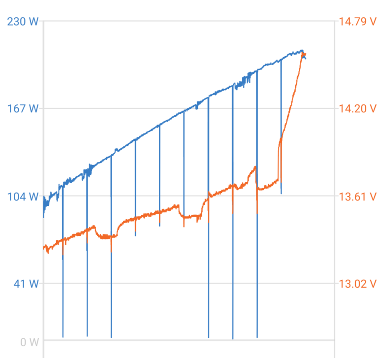 Data is Beautiful